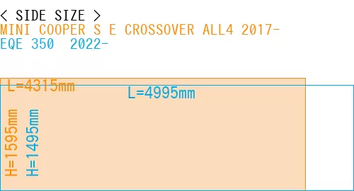 #MINI COOPER S E CROSSOVER ALL4 2017- + EQE 350+ 2022-